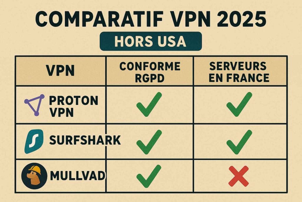 Erreurs à éviter avec les VPN américains : logs, trackers et fuites Erreurs à éviter avec les VPN américains : logs, trackers et fuites