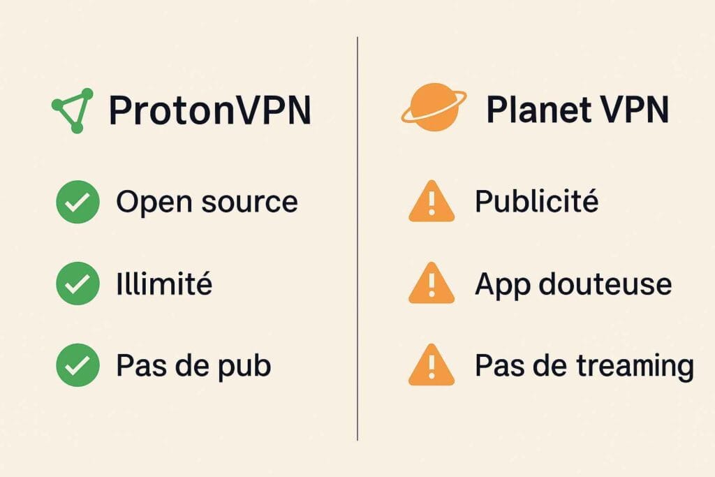 Comparatif visuel entre ProtonVPN (open source, illimité) et Planet VPN (publicité, app douteuse) Comparatif visuel entre ProtonVPN (open source, illimité) et Planet VPN (publicité, app douteuse)