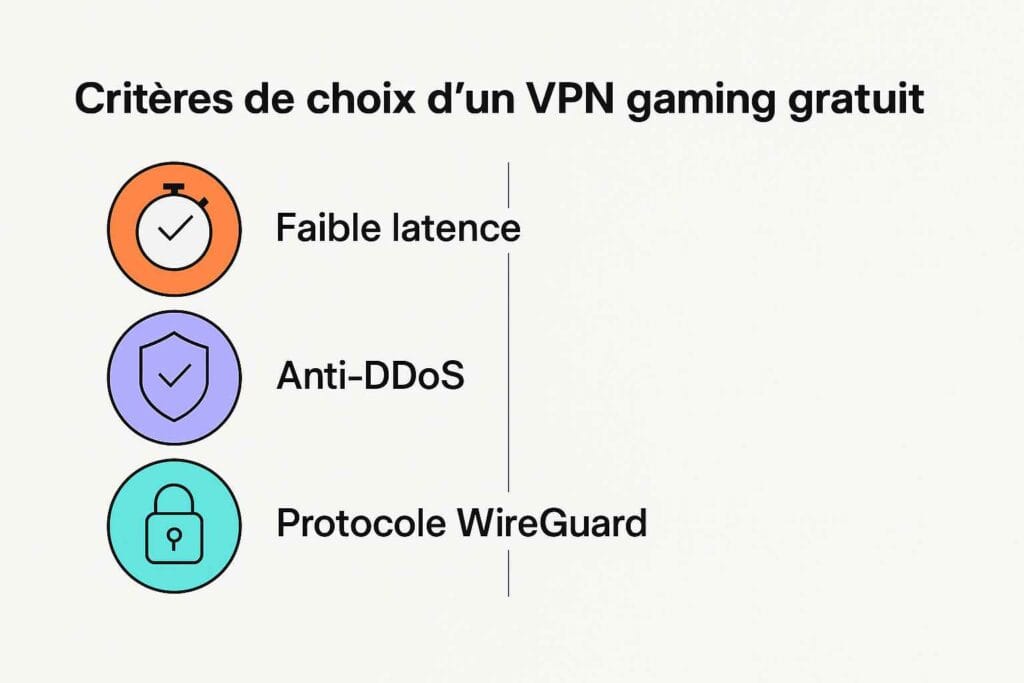 Infographie des critères pour choisir un VPN gaming gratuit Infographie des critères pour choisir un VPN gaming gratuit