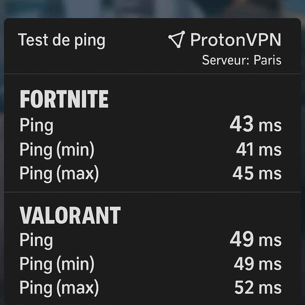 Test ProtonVPN gratuit sur Fortnite et Valorant avec ping 72 ms Test ProtonVPN gratuit sur Fortnite et Valorant avec ping 72 ms