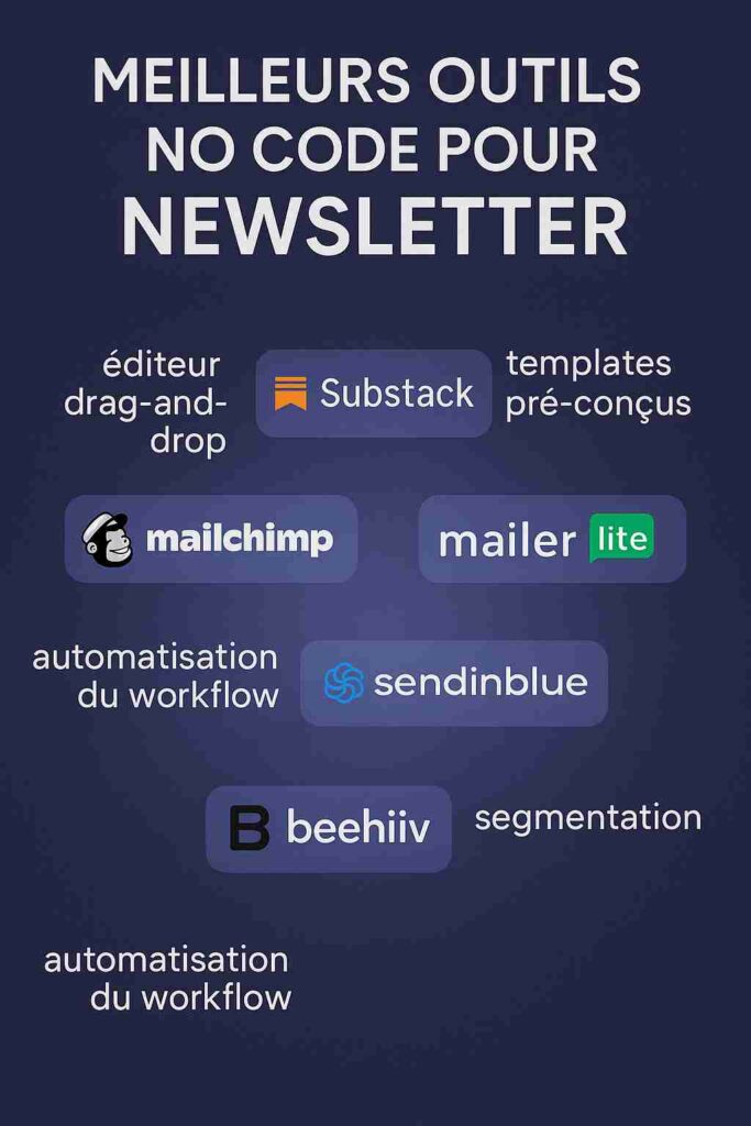 outils no code newsletter outils no code newsletter