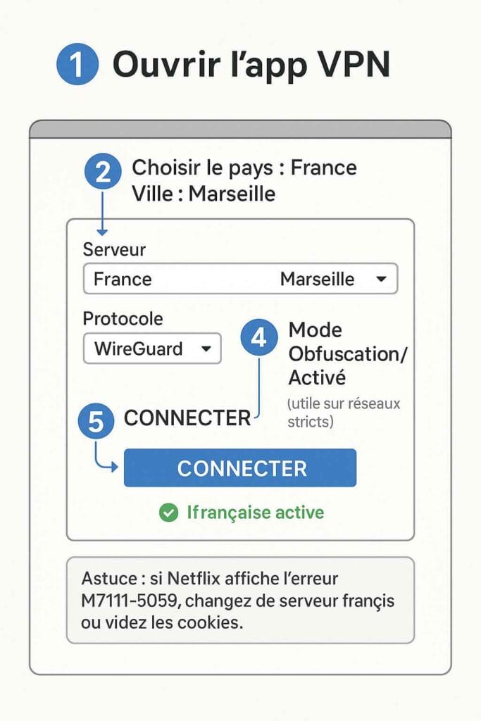 Comment un VPN redirige la connexion vers Netflix France Comment un VPN redirige la connexion vers Netflix France