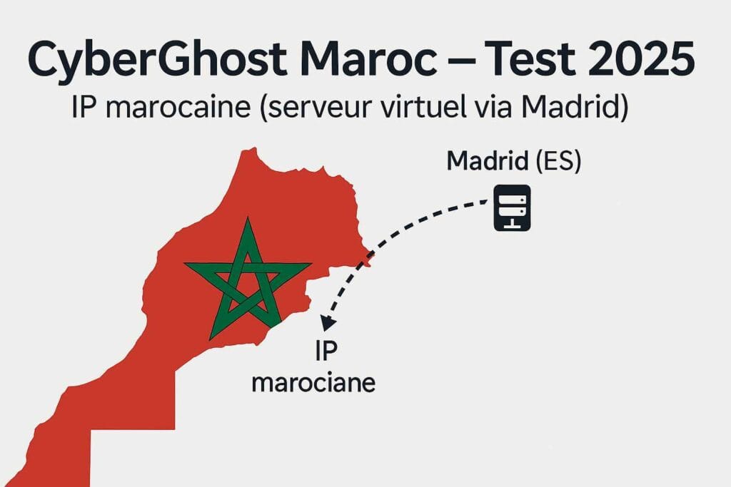 cyberghost maroc