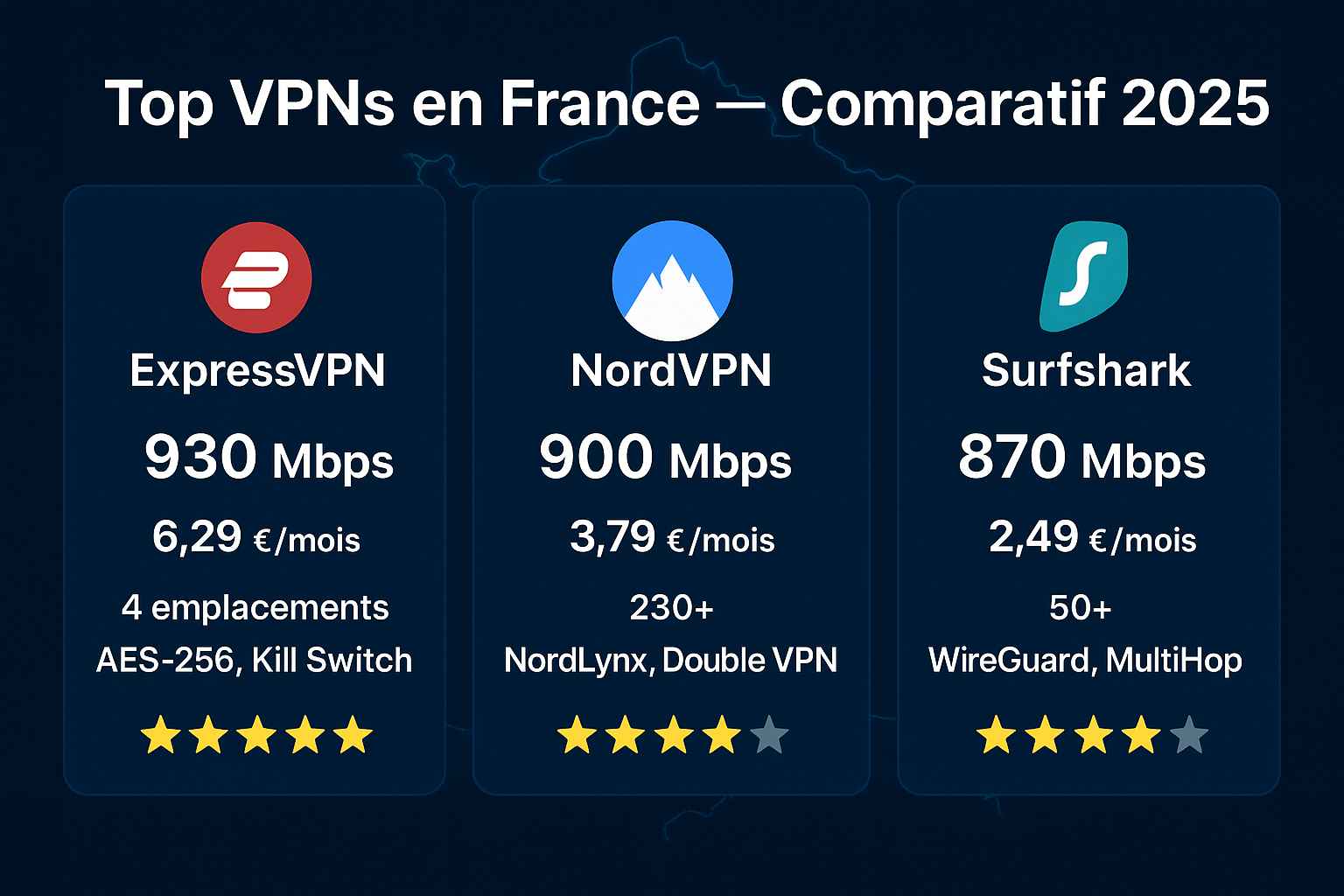 comparatif vpn france comparatif vpn france