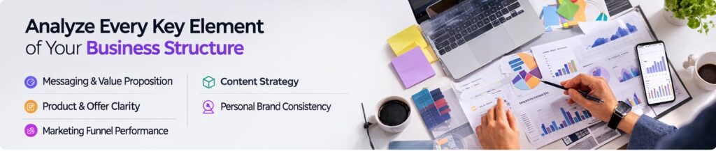 AI business diagnostic capabilities including funnel analysis value proposition audit and product offer clarity